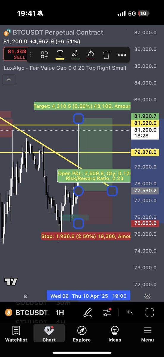 coldmindscalper's tweet photo. WAAAAA

$CRV  12%

$BTC 5.5%

$FART.  60%

BOOOOM VERY VERY 🥶 https://t.co/8J13kQiqkk