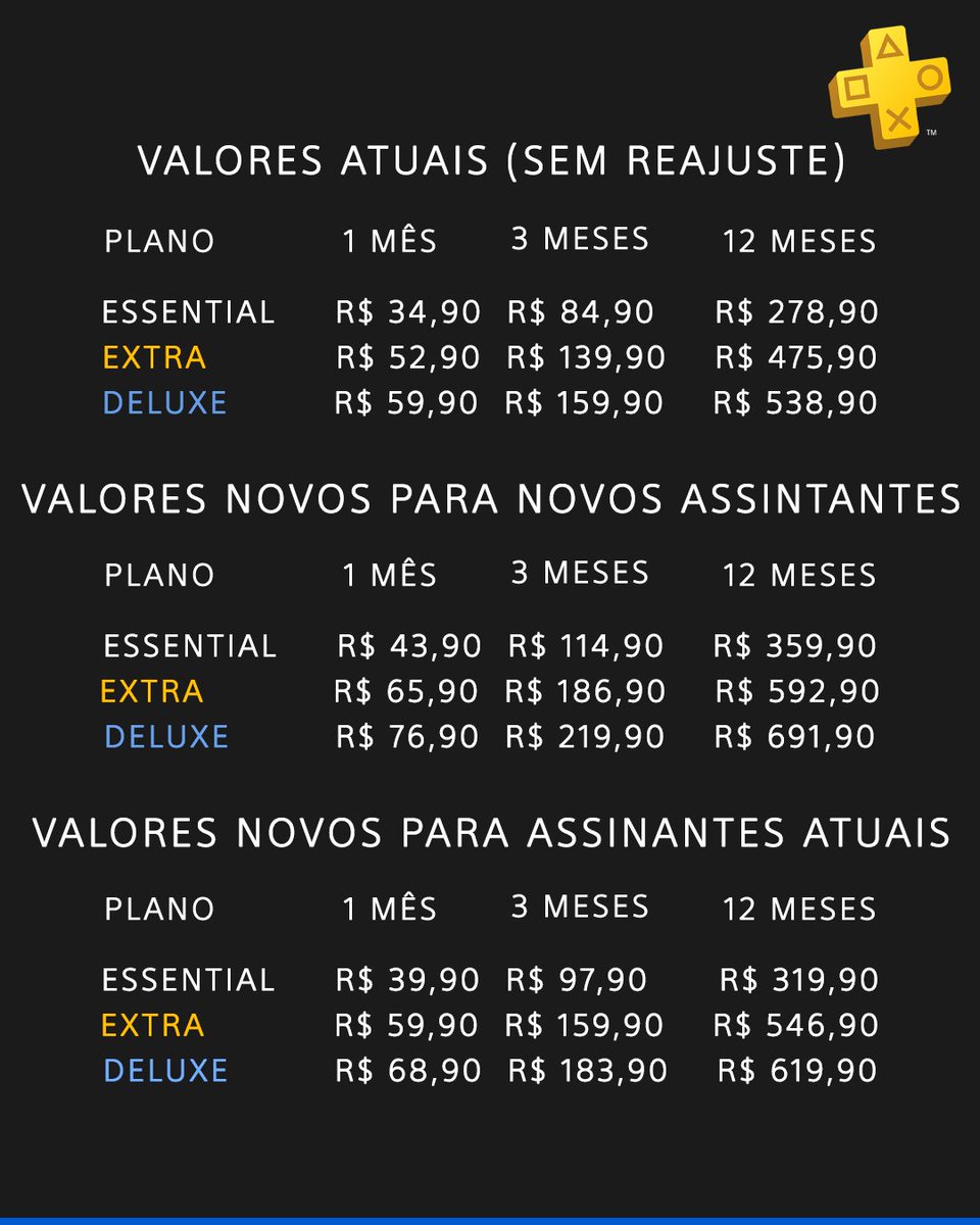 rapha07's tweet photo. Poxa não tem muito como defender.... 
Ainda vem gente falar que a Game Pass é mais cara na versão ultimate, custando em torno de 720 reais. 
A Sony lança 50 jogos extremamente desinteressantes para lançar 1 jogo que presta. 
Espero que haja alguma melhora na qualidade do serviço. https://t.co/dX5kz38bRe