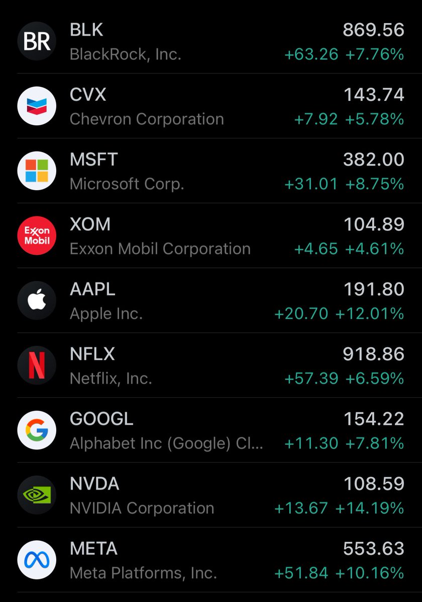 MarksNumbersGuy's tweet photo. Nothing to see here - just another typical day for the market https://t.co/knN34VNCeZ