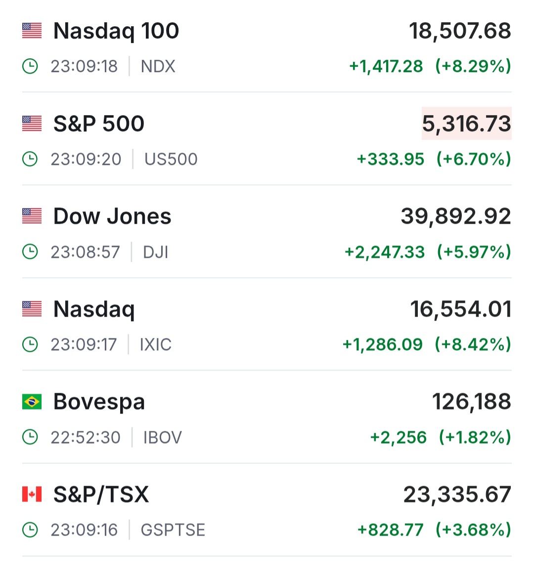 ayushranjan_'s tweet photo. TRUMP: 90 DAY TARIFF PAUSE ON NONRETALIATING COUNTRIES
#StockMarketIndia https://t.co/tV4TJjSUqX
