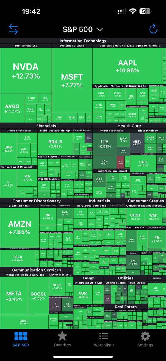 HelSimao's tweet image. What crazy times we r living in. The current volatility is crazy!! We look like a chicken running with its head..