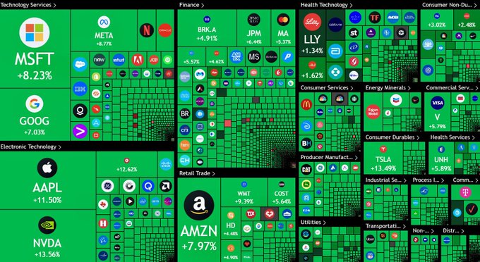 TheMoonShow's tweet image. JUST IN: 🇺🇸 US stock market gains over $3.5 TRILLION after 90-day tariff pause 📈💰

Relief rally in full force!