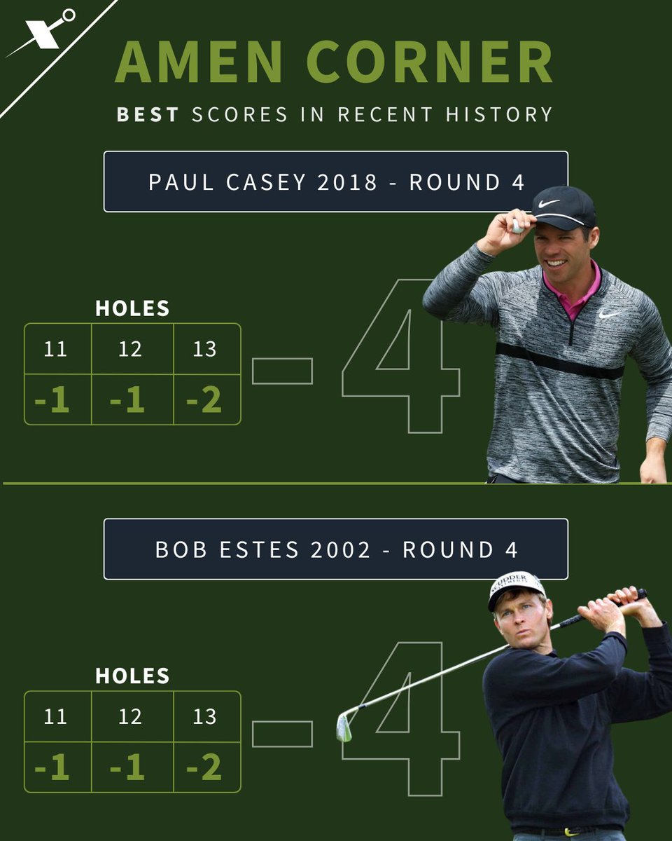 Amen Corner – where legends rise or fall. 

From <a href="/TigerWoods/">Tiger Woods</a>' 10 at the 12th to <a href="/Paul_Casey/">Paul Casey</a>'s birdie-birdie-eagle blitz, this stretch at Augusta has seen it all. What’s your most unforgettable Amen Corner moment?

#GolfLogix #GolfLogixGreenBooks #AppleWatchApp #GolfLogixApp