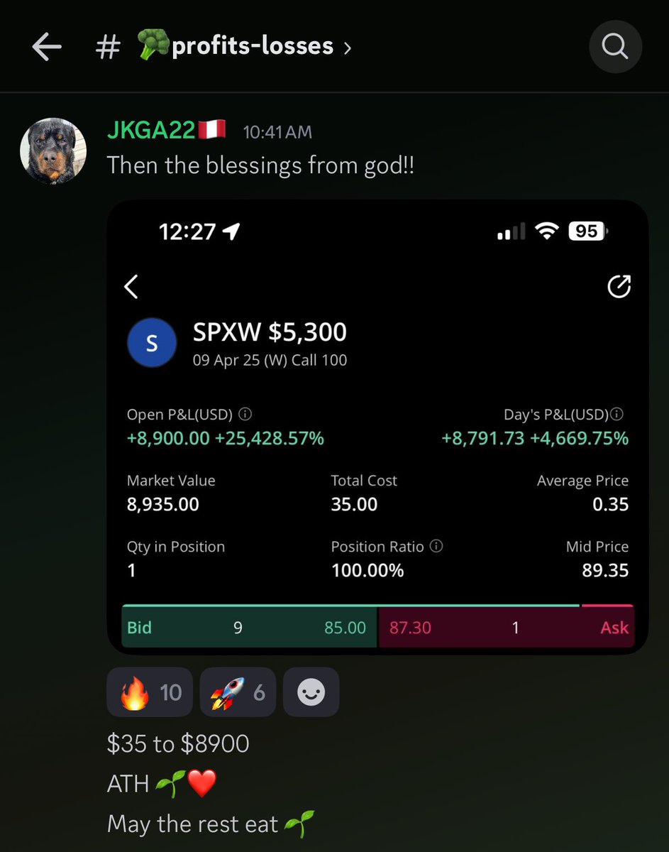 ayceATH's tweet photo. $8,791.73 on the day 🌱

25k% trade. 

You know if I eat, we all eat. https://t.co/n67Z44ihBD