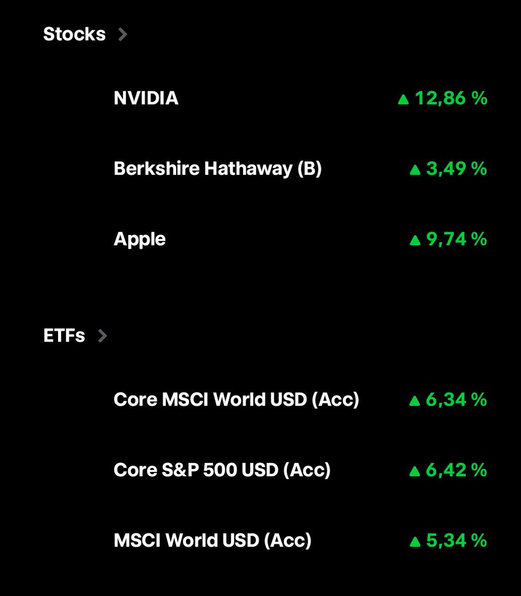 Par minutk po Trumpovi objavi, vse v zeleno ... 😳🙈