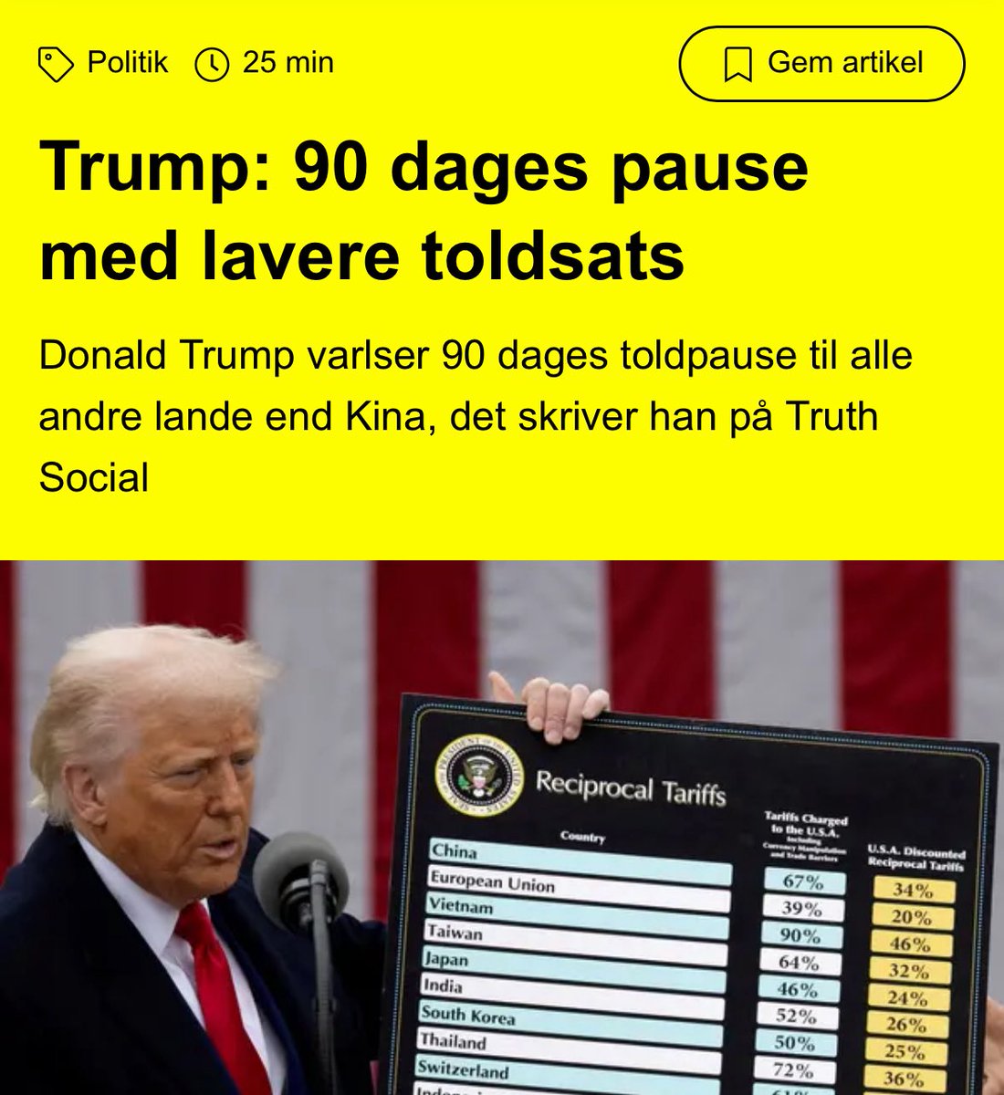 Man må sige, at det går stærkt i disse dage, og det her viser, hvor vigtigt det er at have is i maven. Vi havde helst været told-situationen foruden, men hilser opblødningen velkommen og krydser fingre for, at det er et tegn på forhandlingsvilje fra Trump-lejren.