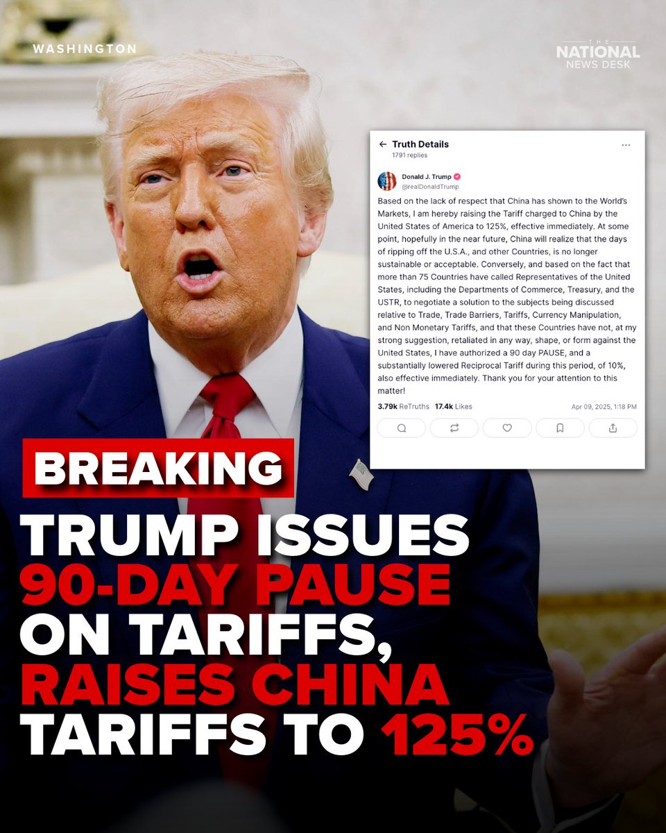 President Donald Trump announced Wednesday that he is raising tariffs on China to 125% in response to the 84% retaliatory tariff China slapped on goods from the United States and putting a 90-day pause on taxes for other countries.

READ MORE: bit.ly/4cn89s1