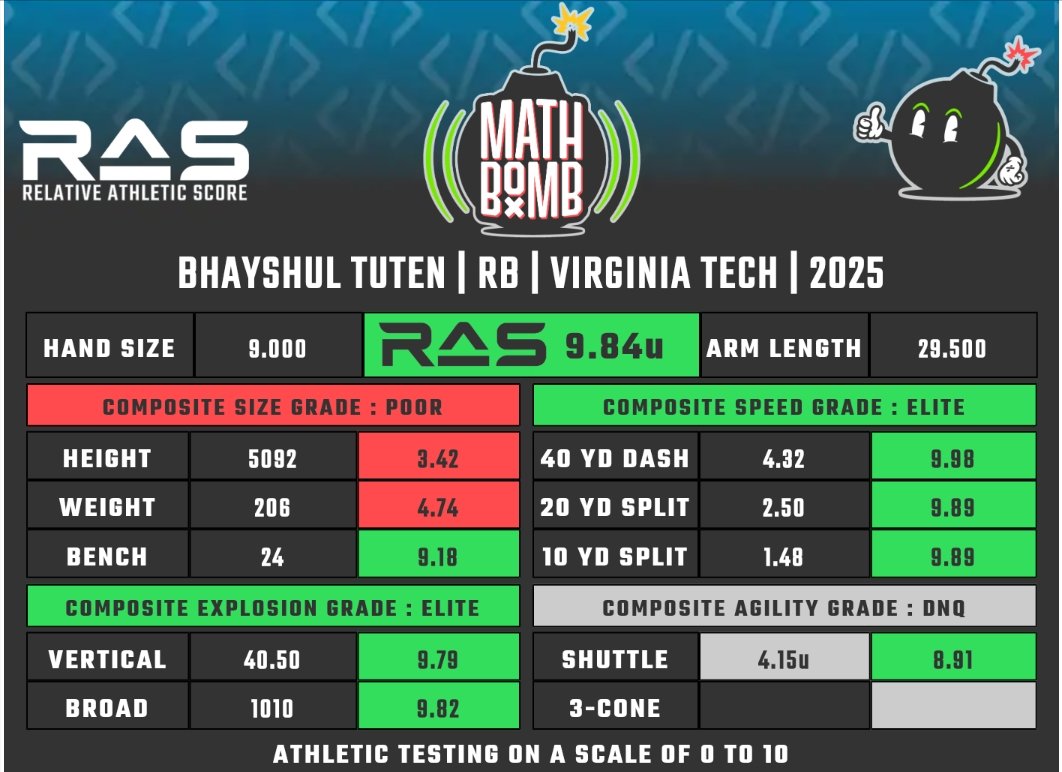 RAS.football tweet media