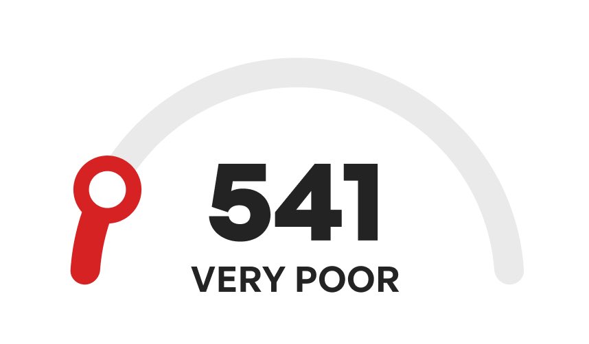 Stat Doctor MD tweet media