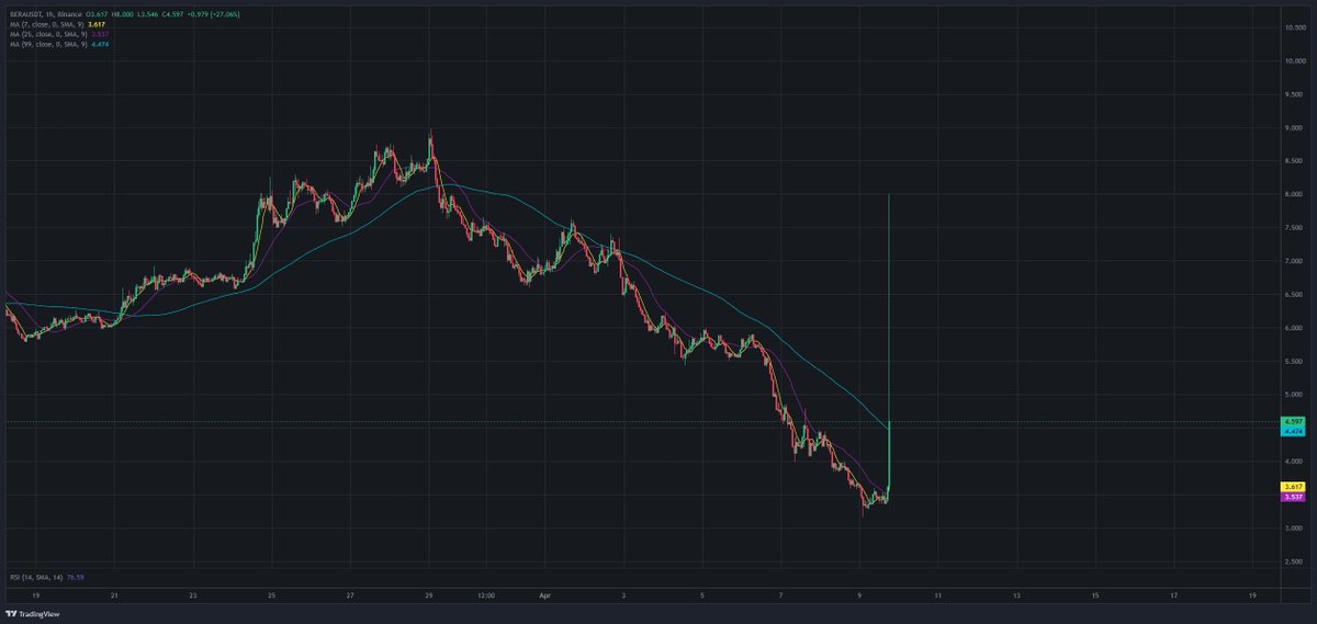 What did Trump mean by this?