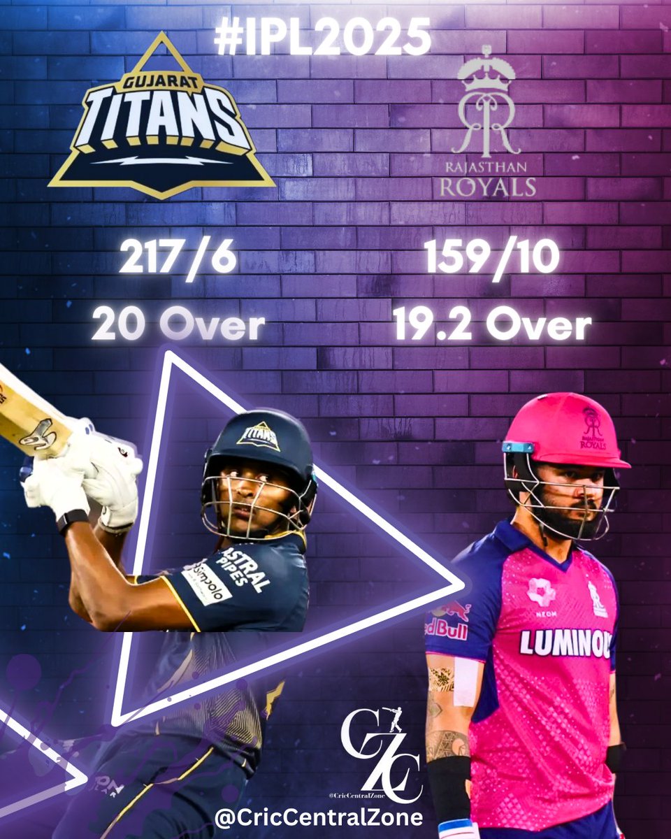 CricCentralZone's tweet photo. Match day result #ipl2025 #ipl #GTvRR  #RRvsGT https://t.co/blzLkpEp7Z