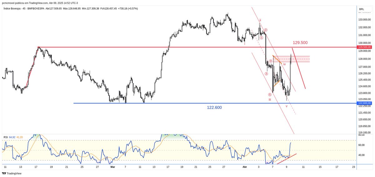 MarketWaves tweet media