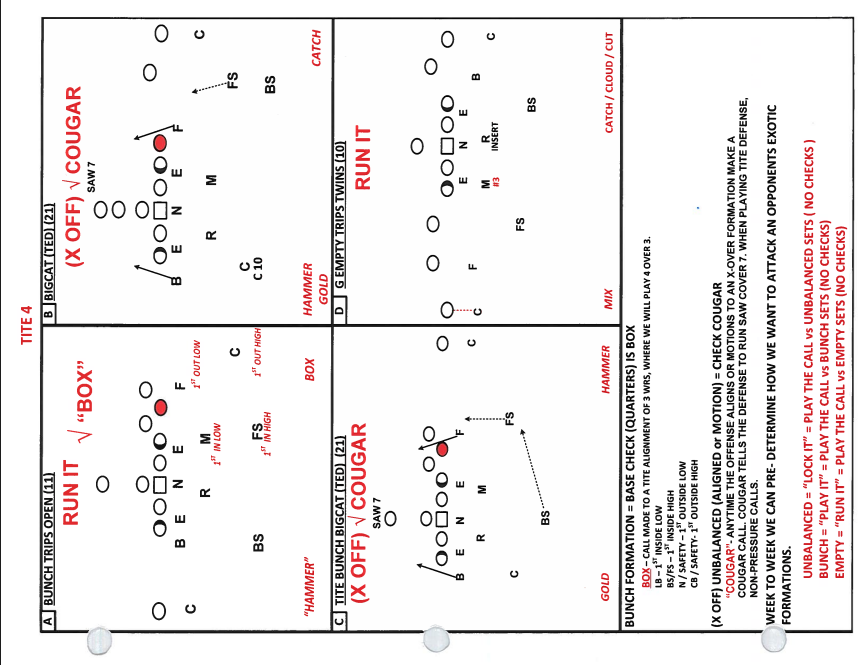 Hey coaches! Today I have 5 FREE DEFENSIVE playbooks for download! They are very popular on our platform! In them we find content from Kirby Smart, Mel Tucker, Jeremy Pruitt, Dave Aranda and others! PLUS, inside each book there are links to incredible content!

(LINKS BELOW)