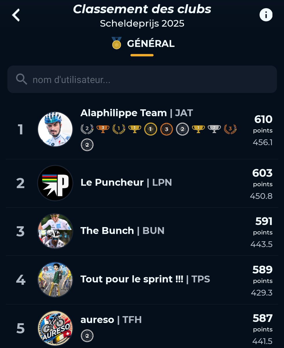 Yeaaaaah and it's a big win in Scheldeprijs !  🏆
(pretend it's something unusual when it's the team's 8th win of the year lol)