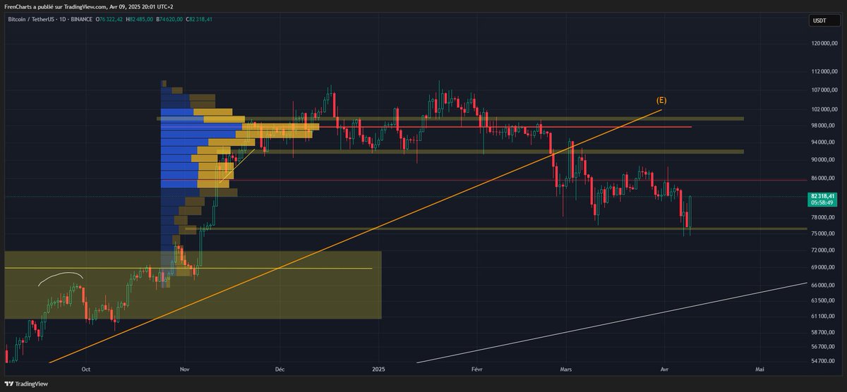 frenChart(s) tweet media
