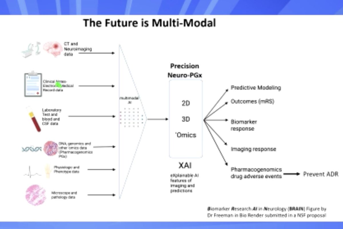 Tamra Ranasinghe, MBBS, FAHA (@tamrar1) on Twitter photo Inspiration talk by <a href="/freemanwd/">W David Freeman, MD, FNCS, FAAN</a> on personalized neurology based on pharmacogenetics and multi-modal future 🧠🧬#AANAM2025 Inspiration talk by <a href="/freemanwd/">W David Freeman, MD, FNCS, FAAN</a> on personalized neurology based on pharmacogenetics and multi-modal future 🧠🧬#AANAM2025
