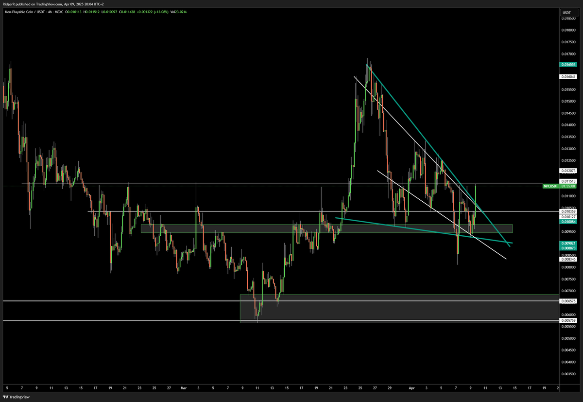 NPCNavigator's tweet photo. This resistance looks pretty important too.
$NPC https://t.co/jM01mIa4kO
