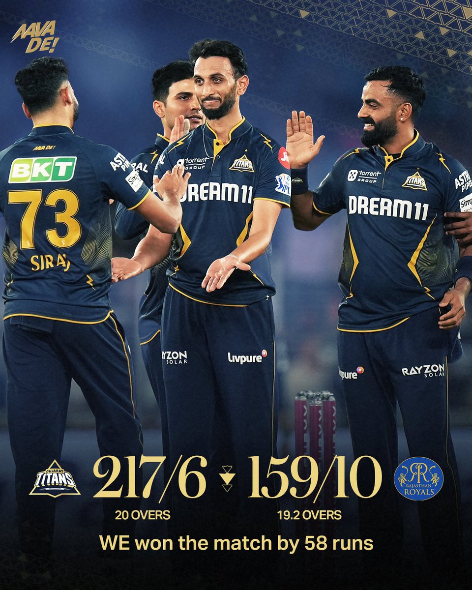 gujarat_titans's tweet photo. Hum JEEEET gaye! ✅ https://t.co/zyOcaNbuKp