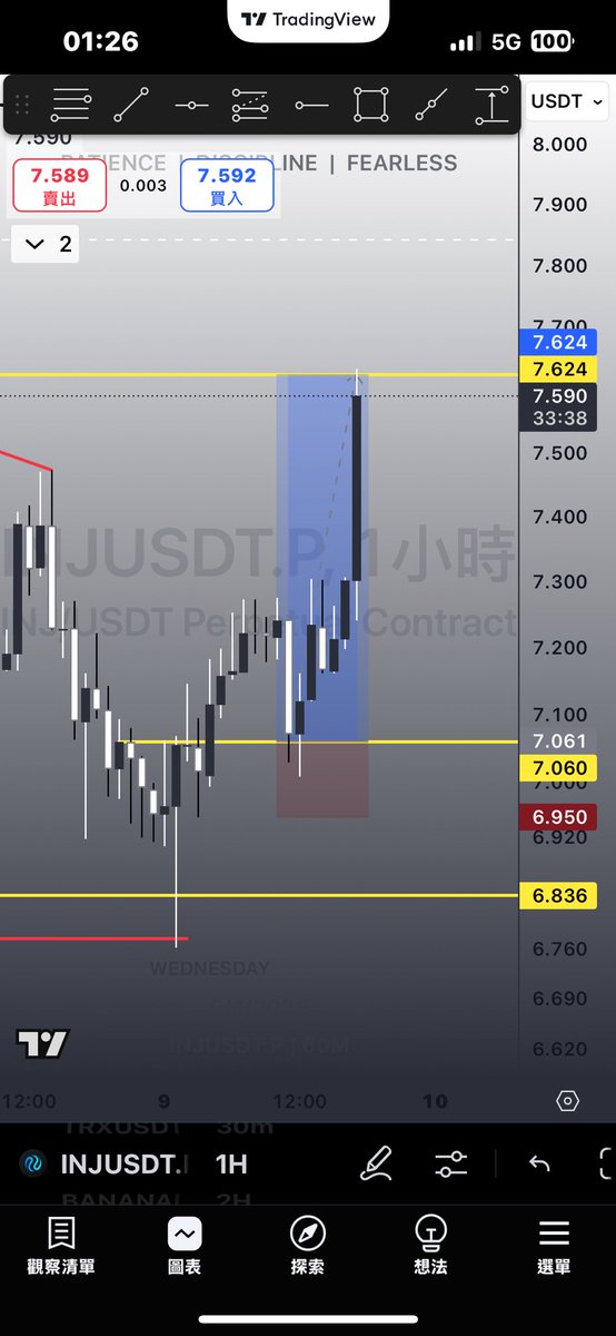真的成也川普敗也川普🤷

一下搞關稅一下又暫停😑技巧分析在好也比不上妳的一句話啊😑
