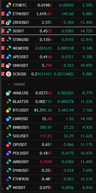 yel_oper's tweet photo. @womofi @SonicLabs Could there have been a better timing than making an announcement in a market like this? https://t.co/9TFx9m9udp