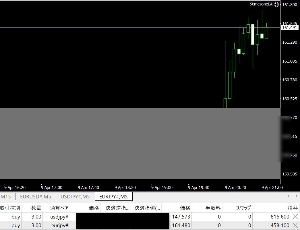 sora_fx_ea's tweet photo. @yuhi33xx 自分も人様が開発したEAを使って現在144万円勝つ事ができました！（貼ったチャートは少し前のもの）

もう利確したい。。🚀💤 https://t.co/q0TJqP1qe3