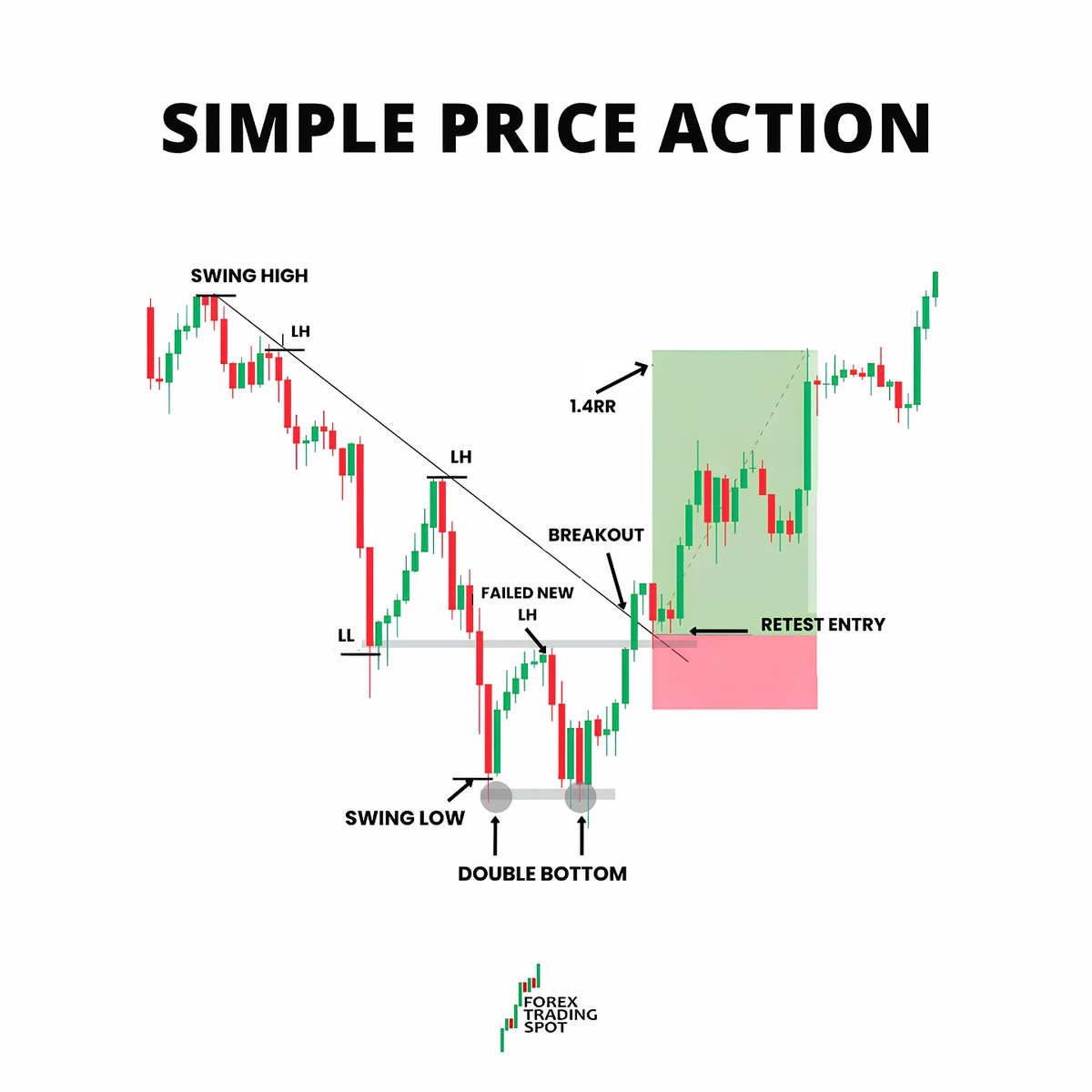 barbaraj2707's tweet photo. Let’s Make Trading Easier Together 📈 See how we can help you achieve your trading goals 🚀👇🏼

📈 High-quality analysis, and updates
🔥 2,000 pips monthly
📲 24/7 support
😎 Real-time analysis

#forex #forexgroup #forexsignals #forexstrategies #forextrader https://t.co/NdS5we0OEV