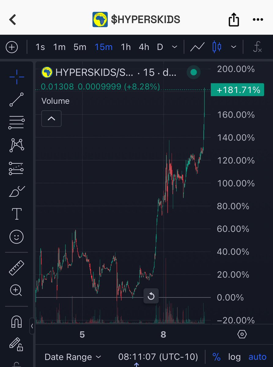 HypersKidsToken's tweet photo. We reached 181% in just 48 hours and we’re just getting started. 🚀 

Born as a meme, rising as a movement.
A project made to change millions of wallets and touch billions of lives.

This is hyperskids.
A cause. A mission. A revolution in Web3.

Join the movement , we’re still early.