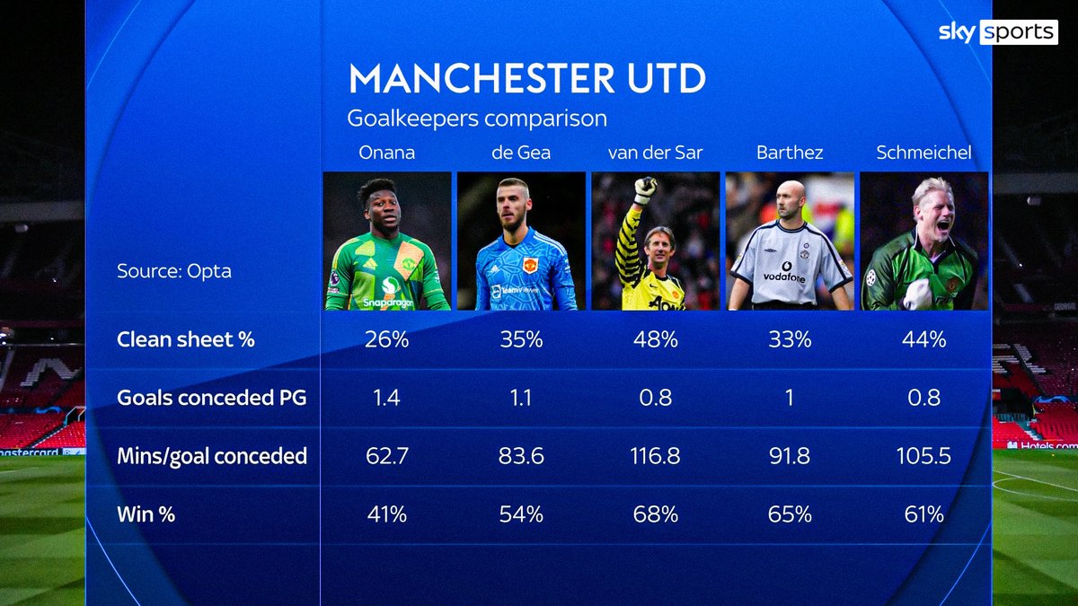 Sky Sports Premier League tweet media