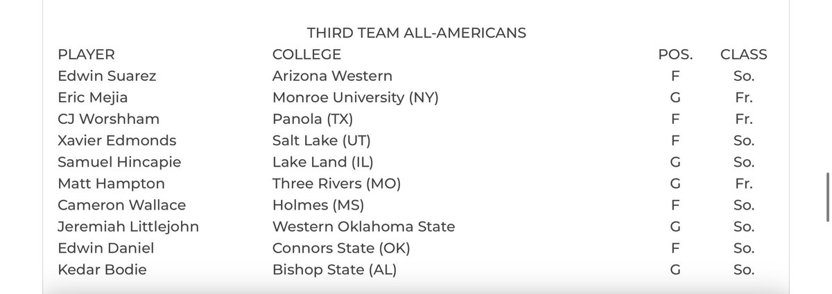 NJCAA D1 Third Team All-Americans