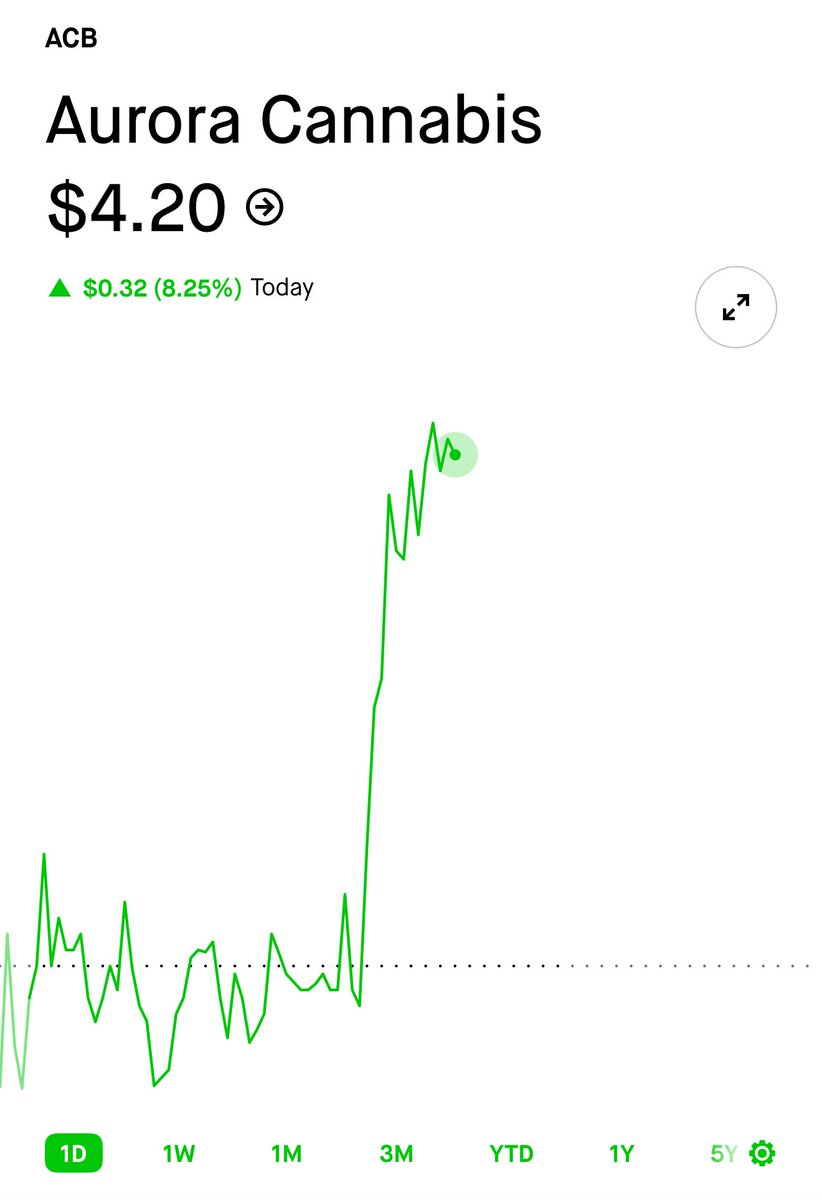 edithputh's tweet photo. Can’t make this up $ACB https://t.co/njPEhXa0kU