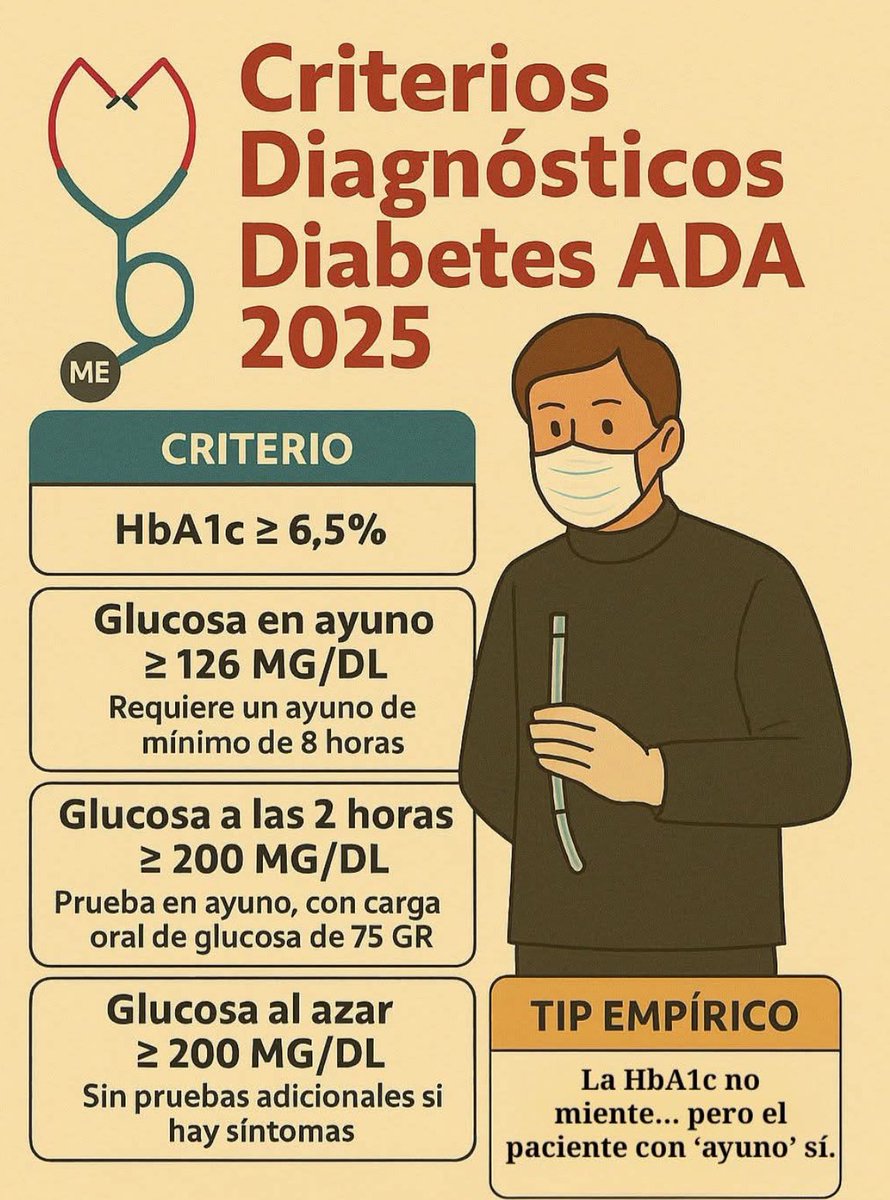 Urologiaenlinea's tweet photo. Importante: https://t.co/kOBlV6uHoA