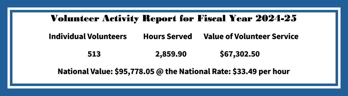 HomelessRespite's tweet image. It was a wonderful year of volunteer provided meals, activities, sharing client quality time, therapy dog visits, light maintenance, two semesters of XU nursing students, wish-list drives, pantry stocking, and securing items for clients moving into the Transformations Program.