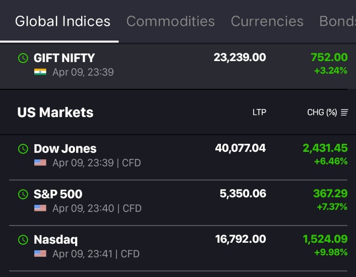 #StockMarketIndia #tarrifs #tarriffwar  #GIFTNIFTY #DowJones #Nasdaq