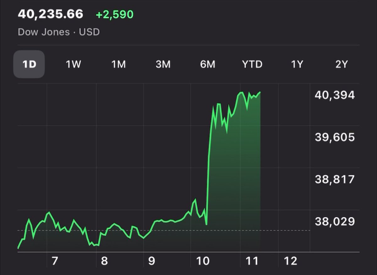 Tariff pause excluding China