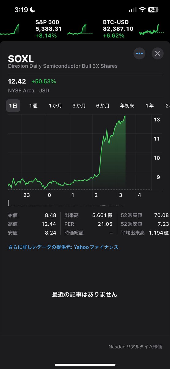 Soxl一撃50%は過去1！