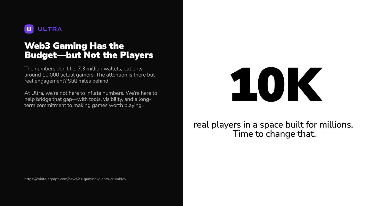 UltraEco_'s tweet photo. #UltraBytes ⚡ 

Web3 gaming has 7.3M wallets… but only 10K real players. The attention is here, but engagement? Still missing. 

At Ultra, we’re not here to inflate numbers, we’re building for gamers. Let’s change the game.🎮🛠️ https://t.co/o4ZspgoUCe