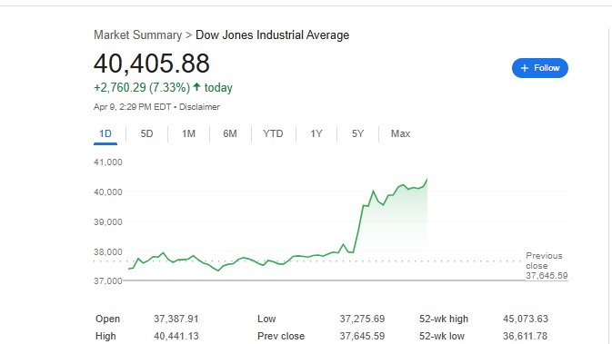 calichicacine's tweet image. Not about the tariffs is it??
My math says otherwise.