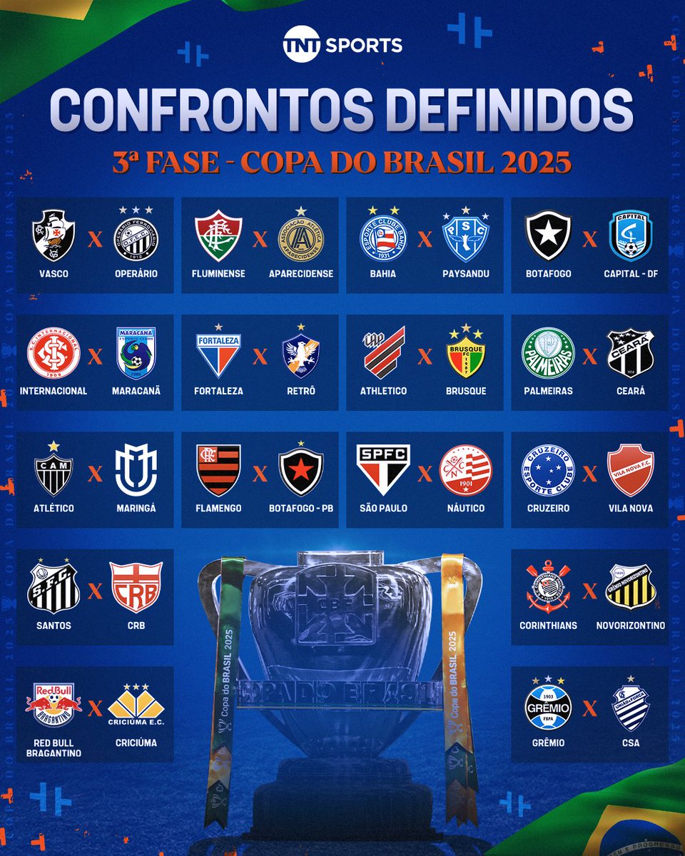 TNTSportsBR's tweet photo. TODOS OS CONFRONTOS DA 3ª FASE DA COPA DO BRASIL! 🏆🔥 E aí, tá confiante na classificação do seu time? Quem é o favorito ao título? #CopaDoBrasil2025 https://t.co/Ak3Yao5Tha