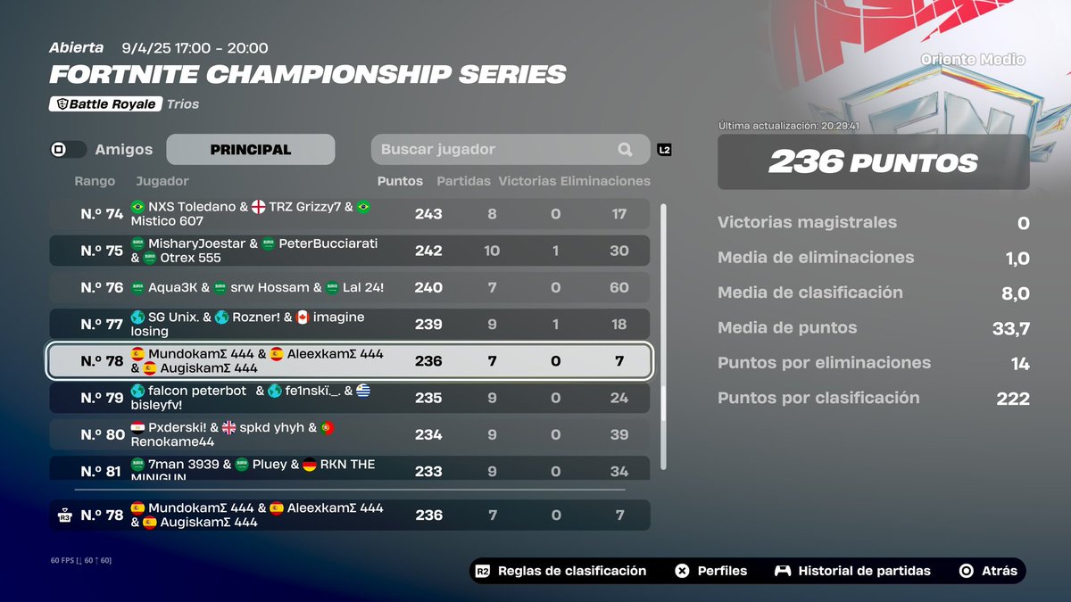 Top 78 fncs day 1, btw primera hora 40pts y no mete last game con 4m,
see you tomorrow guys <a href="/mundo1k/">mundo1x</a> <a href="/AugisFN/">Augisss</a> bests coachs <a href="/HermanitosT/">HT</a> <a href="/chiissuu_/">chiissuu</a>