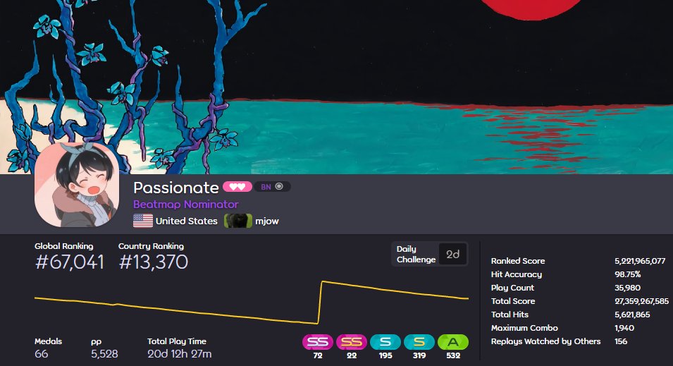 Passionate tweet media