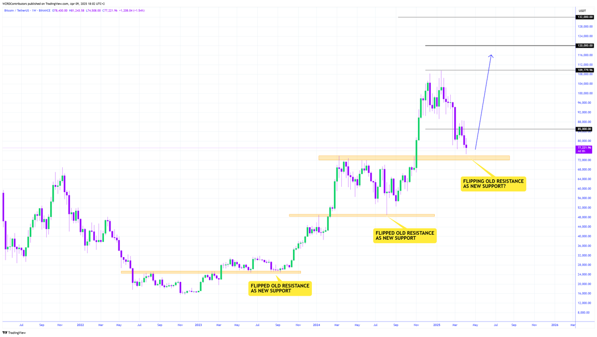 CRYPTOWZRD tweet media