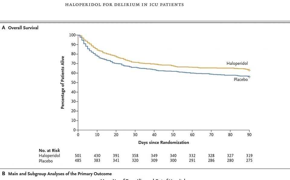 LeslieMegom's tweet photo. Haloperidol para el tratamiento del delirio en pacientes de la UCI 🛌¿Cuál es la evidencia?💊💉
🔰En este ensayo aleatorizado, el tratamiento con haloperidol no aumentó el número de dias de supervivencia y fuera del hospital entre los pacientes de la UCI con delirio.
- 🔍No necesario monitorizar si dosis ≤2mg. 
-🔍 ECG previo si factores de riesgo para Torsades de Pointes y ECG posterior si dosis > 5mg.
-🔍Entre los pacientes que tenían un alto riesgo de falla en la extubación, las pruebas de respiración espontánea  no resultaron en un número significativamente mayor de días sin ventilador en el día 28 que las pruebas de respiración espontánea realizadas con una pieza en T.
-🔍Entre los adultos en estado crítico que recibieron ventilación mecánica invasiva, la cantidad de días sin ventilador no difirió entre los grupos en los que se utilizó un objetivo de Spo2 más bajo (88-92), intermedio (92-96) o más alto (96-100)..
- 🔍La duración media diaria (±DE) de la movilización activa del paciente fue de 20,8±14,6 minutos y 8,8±9,0 minutos en ambos grupos.
👇🏻👇🏻👇🏻👇🏻👇🏻👇🏻
https://t.co/lyONvHB9qi
👇🏻👇🏻👇🏻👇🏻👇🏻👇🏻
https://t.co/6pHaRSGE9V