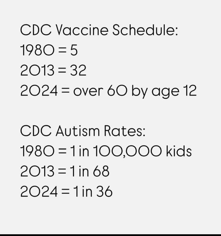 This is NOT a coincidence: