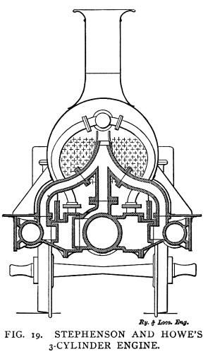 Un locomotora compound de tres cilindros: el de baja presion en el centro, se alimenta del vapor de escape de los otros dos