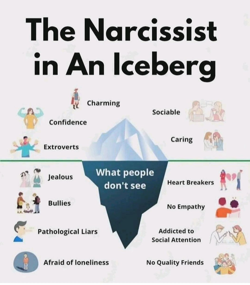 What you see vs. what’s hidden beneath.
Also
The best place for a narcissist 🤔