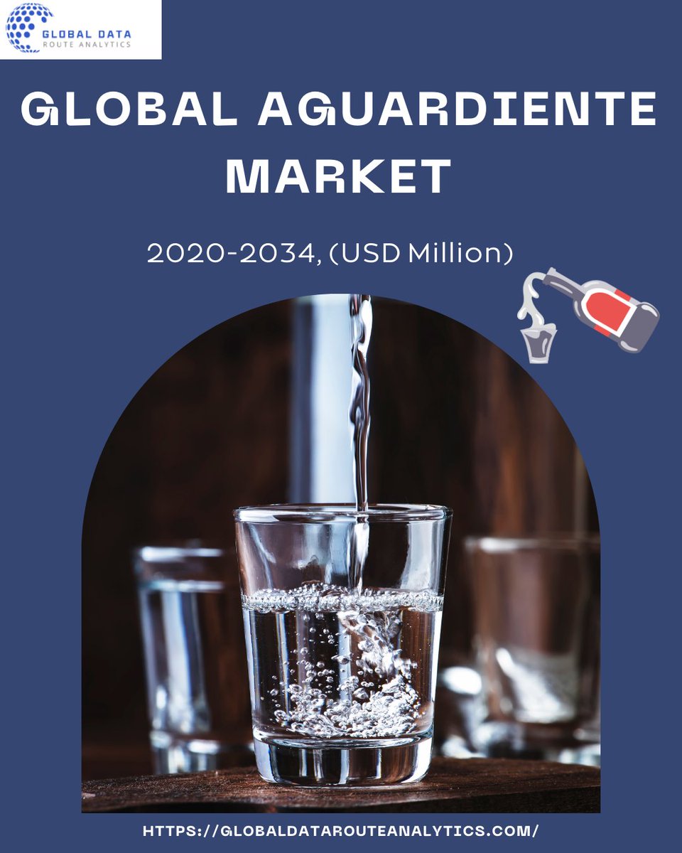 DataRoute55813's tweet photo. 🔥 Aguardiente Ignites Global Palates! The Global Aguardiente Market (2020–2034) is rising as anise-infused spirits, Latin cultural revival, and sugarcane-based liquor fuel demand from Colombia to global bars! 🌎🍸⚡ https://t.co/OdpvpdQuAj