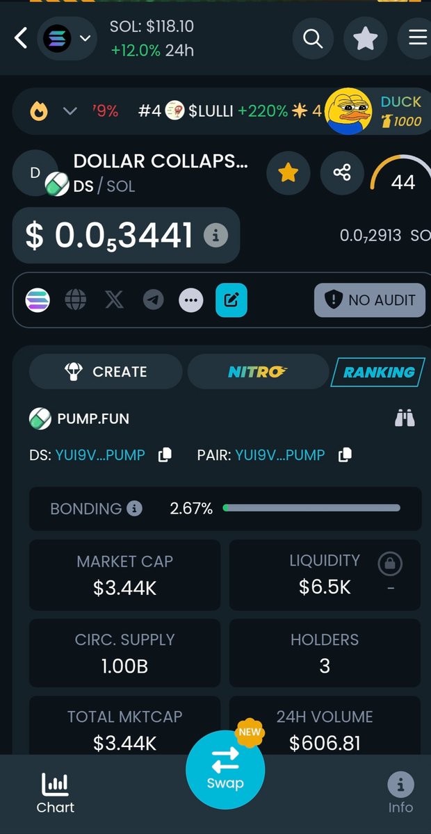 dollarcollapses's tweet photo. yUi9VAhkXmbH5tujDaXBmwfiE8BvyhPLJsVemBqpump
#Pump_fun
#Lets_go_to_the_moon https://t.co/7lxzCHjran