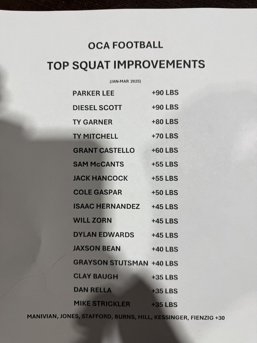 Coach Brian Coleman (@landsharkpower) on Twitter photo So Proud of the DEEP SQUAT IMPROVEMENTS <a href="/OceansideFootb1/">Oceanside HS Football Recruiting</a> has made this offseason, so far! S/O to Our KING of the SQUAT <a href="/Mike70Jones/">Michael Jones Jr</a> 505 POUNDS!!!!! Hard work always pays off So Proud of the DEEP SQUAT IMPROVEMENTS <a href="/OceansideFootb1/">Oceanside HS Football Recruiting</a> has made this offseason, so far! S/O to Our KING of the SQUAT <a href="/Mike70Jones/">Michael Jones Jr</a> 505 POUNDS!!!!! Hard work always pays off