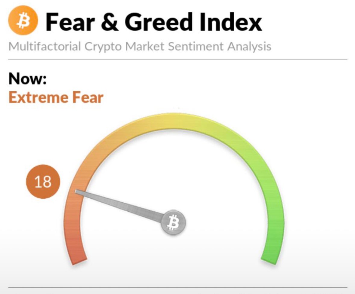 CryptoExpressYT's tweet photo. April 9th: Be greedy when others are fearful. 

#Bitcoin #BearMarket https://t.co/KKaaaSncP5
