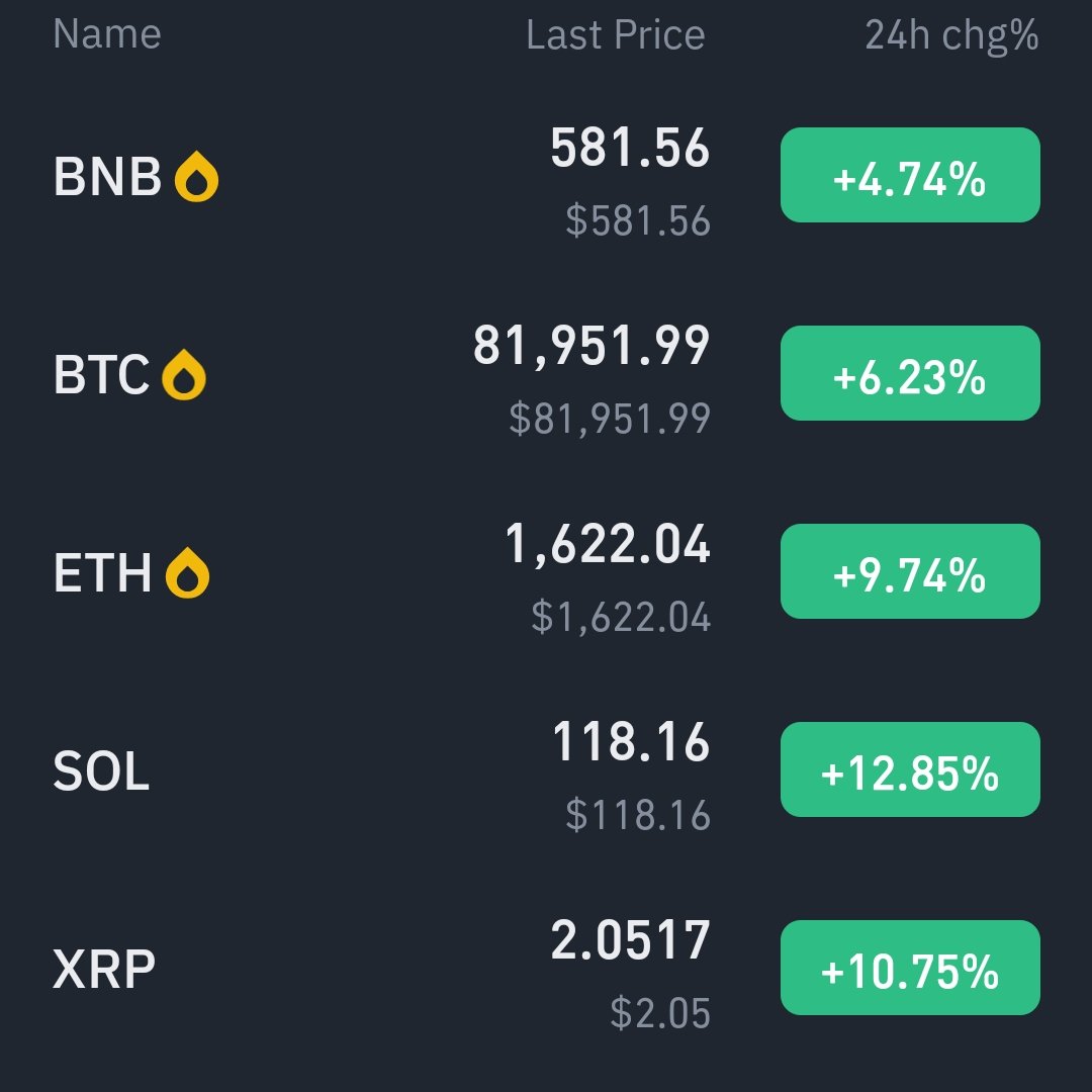 centrium01's tweet photo. UP FROM HERE 🏋🚀🚀🚀 https://t.co/IRfUN3SNx7